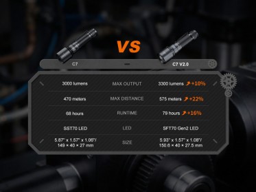 Nabíjecí svítilna Fenix C7 V2.0