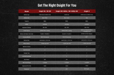 Olight Osight SE Red 6 MOA Dot