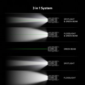 Olight PL X GL