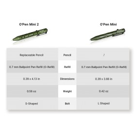 Propiska Olight Open Mini 2 - zelená