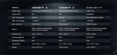 Olight Osight S - černá
