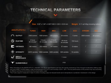 Fenix PD35R ACE