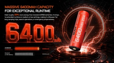 Akumulátor AceBeam USB-C 21700 6400 mAh (Li-Ion)