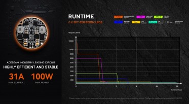 Acebeam X20-R SFT-25R