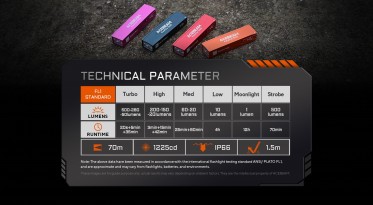 Nabíjecí baterka Acebeam Keylite - červená