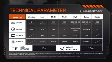 Svítilna AceBeam EC90