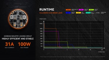 Acebeam X20-R LUXEON HL4X