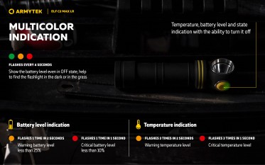 Armytek Elf C2 Max LR USB-C PCB White