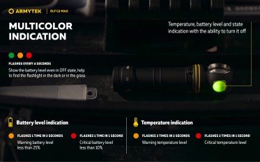 Armytek Elf C2 Max USB-C PCB White