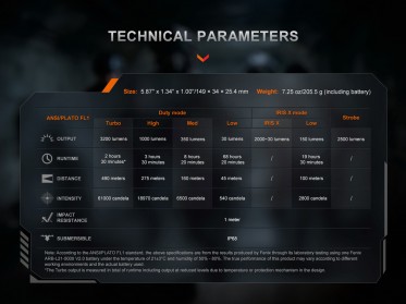 Taktická nabíjecí svítilna Fenix TK15R