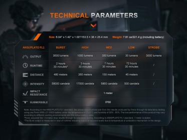 Nabíjecí svítilna Fenix TK21R