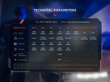 Nabíjecí svítilna Fenix TK35R
