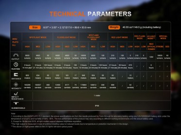 Fenix LR50R V2.0