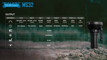 Imalent MS32 200 000 lumenů